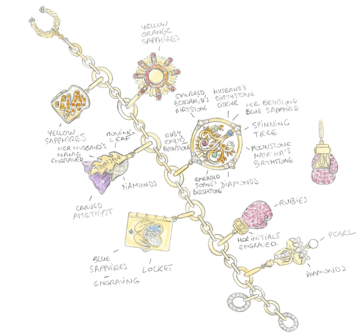 sketch of a personalised charm bracelet